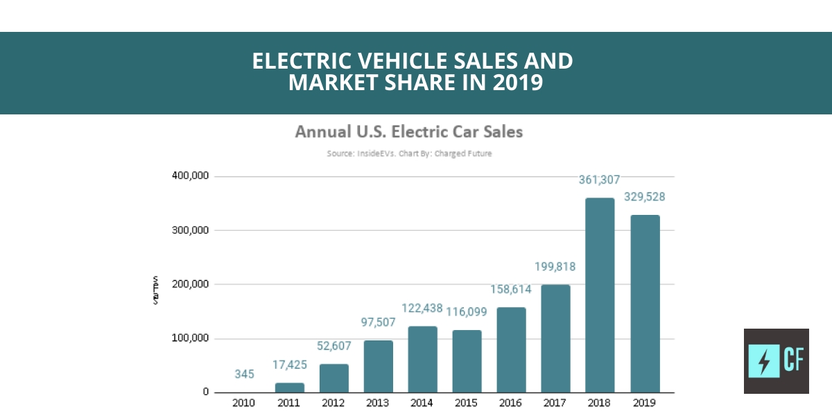 electric vehicle sales and market share in 2019