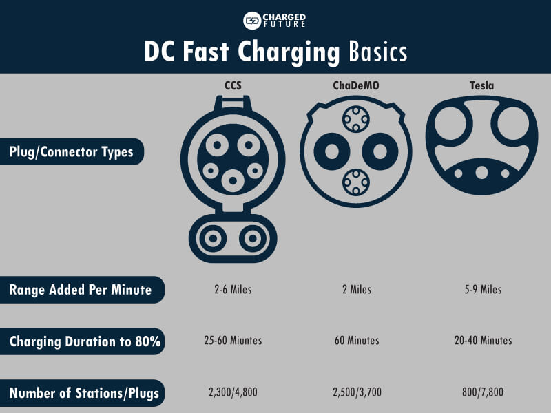 DC Fast Charging basics